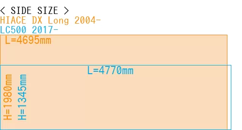 #HIACE DX Long 2004- + LC500 2017-